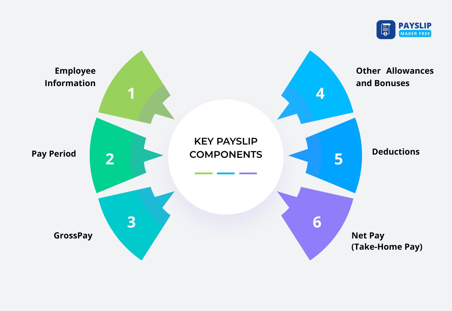Key Payslip Components